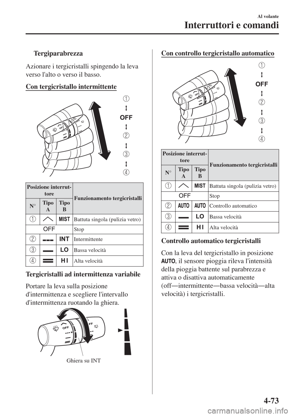 MAZDA MODEL CX-3 2015 Manuale del proprietario (in Italian) tTergiparabrezza
Azionare i tergicristalli spingendo la leva
verso lalto o verso il basso.
Con tergicristallo intermittente
Posizione interrut-
tore
Funzionamento tergicristalli
N°Tipo
ATipo
B
Battu MAZDA MODEL CX-3 2015 Manuale del proprietario (in Italian) tTergiparabrezza
Azionare i tergicristalli spingendo la leva
verso lalto o verso il basso.
Con tergicristallo intermittente
Posizione interrut-
tore
Funzionamento tergicristalli
N°Tipo
ATipo
B
Battu