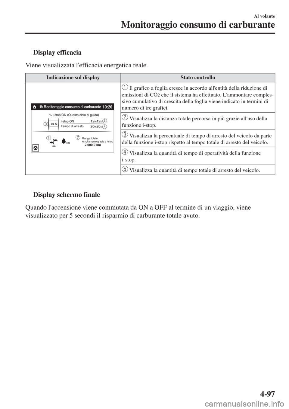 MAZDA MODEL CX-3 2015 Manuale del proprietario (in Italian) tDisplay efficacia
Viene visualizzata lefficacia energetica reale.
Indicazione sul displayStato controllo
Monitoraggio consumo di carburante10:20
% i-stop ON (Questo ciclo di guida)i-stop ONTempo di MAZDA MODEL CX-3 2015 Manuale del proprietario (in Italian) tDisplay efficacia
Viene visualizzata lefficacia energetica reale.
Indicazione sul displayStato controllo
Monitoraggio consumo di carburante10:20
% i-stop ON (Questo ciclo di guida)i-stop ONTempo di