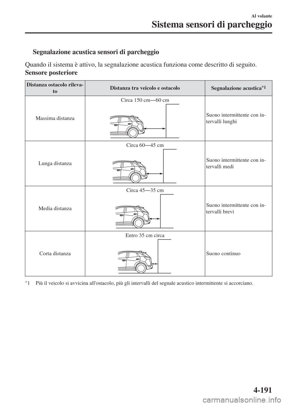 MAZDA MODEL CX-3 2015  Manuale del proprietario (in Italian) tSegnalazione acustica sensori di parcheggio
Quando il sistema è attivo, la segnalazione acustica funziona come descritto di seguito.
Sensore posteriore
Distanza ostacolo rileva-
toDistanza tra veico