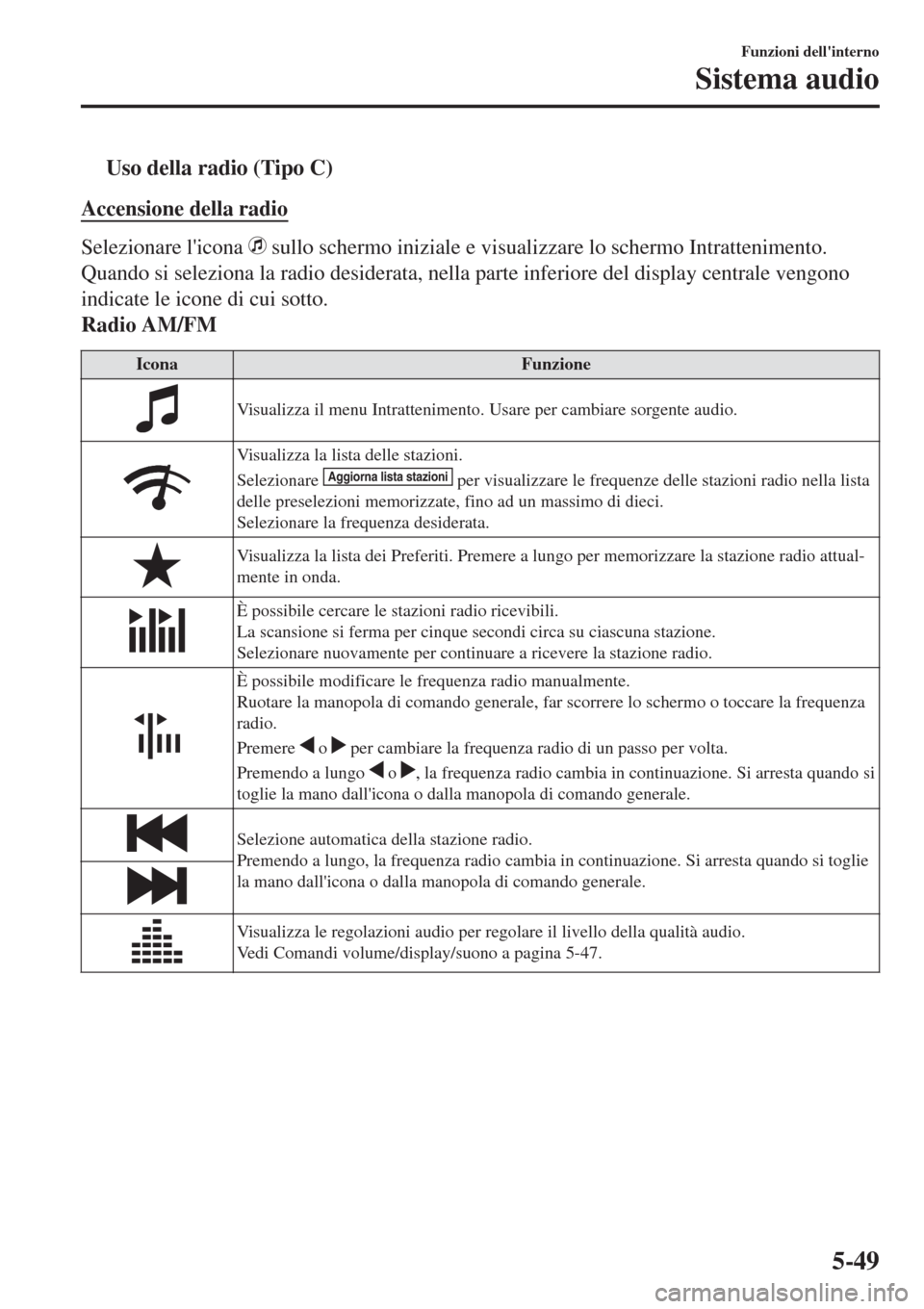 MAZDA MODEL CX-3 2015 Manuale del proprietario (in Italian) tUso della radio (Tipo C)
Accensione della radio
Selezionare licona sullo schermo iniziale e visualizzare lo schermo Intrattenimento.
Quando si seleziona la radio desiderata, nella parte inferiore d MAZDA MODEL CX-3 2015 Manuale del proprietario (in Italian) tUso della radio (Tipo C)
Accensione della radio
Selezionare licona sullo schermo iniziale e visualizzare lo schermo Intrattenimento.
Quando si seleziona la radio desiderata, nella parte inferiore d