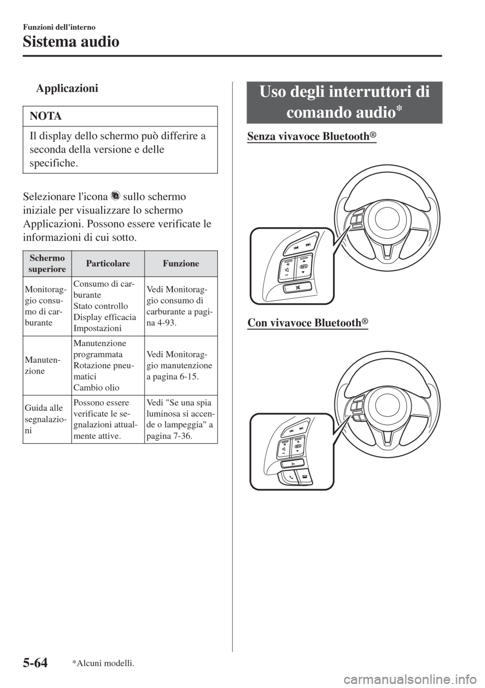 MAZDA MODEL CX-3 2015 Manuale del proprietario (in Italian) tApplicazioni
NOTA
Il display dello schermo può differire a
seconda della versione e delle
specifiche.
Selezionare licona sullo schermo
iniziale per visualizzare lo schermo
Applicazioni. Possono es MAZDA MODEL CX-3 2015 Manuale del proprietario (in Italian) tApplicazioni
NOTA
Il display dello schermo può differire a
seconda della versione e delle
specifiche.
Selezionare licona sullo schermo
iniziale per visualizzare lo schermo
Applicazioni. Possono es