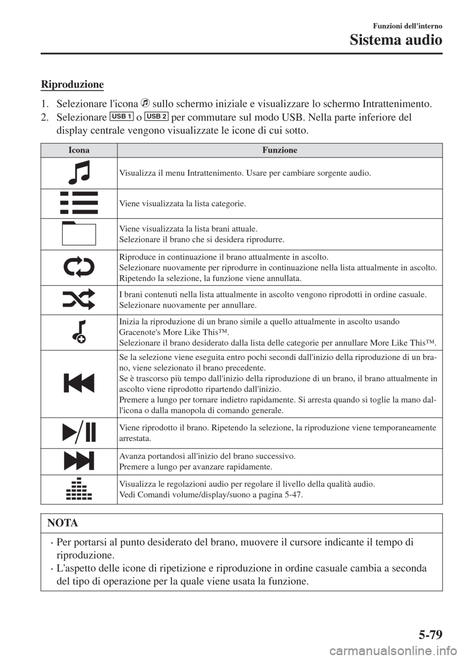 MAZDA MODEL CX-3 2015 Manuale del proprietario (in Italian) Riproduzione
1. Selezionare licona sullo schermo iniziale e visualizzare lo schermo Intrattenimento.
2. Selezionare
USB 1 o USB 2 per commutare sul modo USB. Nella parte inferiore del
display centr MAZDA MODEL CX-3 2015 Manuale del proprietario (in Italian) Riproduzione
1. Selezionare licona sullo schermo iniziale e visualizzare lo schermo Intrattenimento.
2. Selezionare
USB 1 o USB 2 per commutare sul modo USB. Nella parte inferiore del
display centr