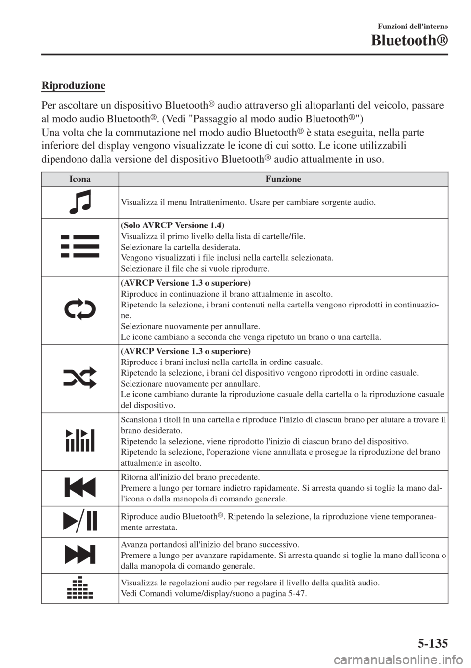 MAZDA MODEL CX-3 2015 Manuale del proprietario (in Italian) Riproduzione
Per ascoltare un dispositivo Bluetooth® audio attraverso gli altoparlanti del veicolo, passare
al modo audio Bluetooth
®. (Vedi "Passaggio al modo audio Bluetooth®")
Una volta che la c MAZDA MODEL CX-3 2015 Manuale del proprietario (in Italian) Riproduzione
Per ascoltare un dispositivo Bluetooth® audio attraverso gli altoparlanti del veicolo, passare
al modo audio Bluetooth
®. (Vedi "Passaggio al modo audio Bluetooth®")
Una volta che la c