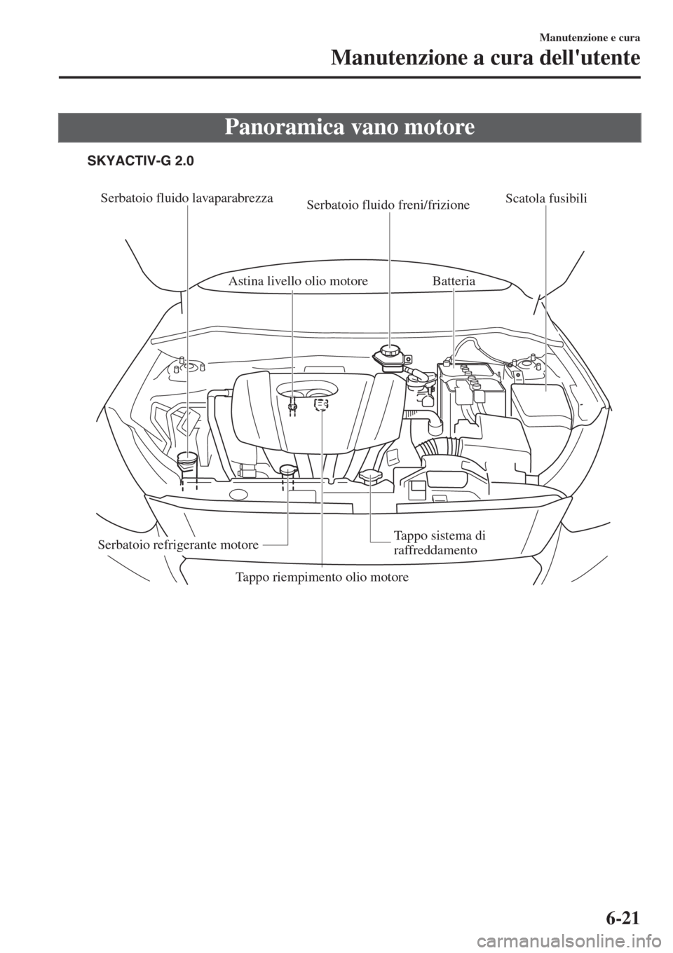 MAZDA MODEL CX-3 2015 Manuale del proprietario (in Italian) Panoramica vano motore
SKYACTIV-G 2.0
Serbatoio fluido lavaparabrezza
Serbatoio fluido freni/frizione
Astina livello olio motoreBatteria
Scatola fusibili
Tappo sistema di
raffreddamentoSerbatoio refr MAZDA MODEL CX-3 2015 Manuale del proprietario (in Italian) Panoramica vano motore
SKYACTIV-G 2.0
Serbatoio fluido lavaparabrezza
Serbatoio fluido freni/frizione
Astina livello olio motoreBatteria
Scatola fusibili
Tappo sistema di
raffreddamentoSerbatoio refr