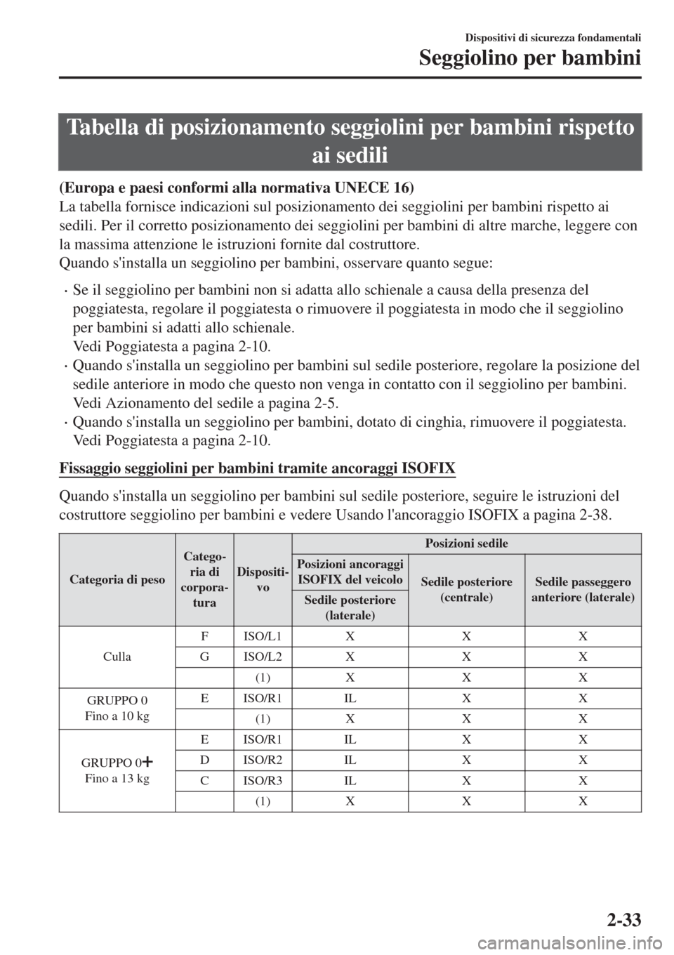 MAZDA MODEL CX-3 2015 Manuale del proprietario (in Italian) Tabella di posizionamento seggiolini per bambini rispetto
ai sedili
(Europa e paesi conformi alla normativa UNECE 16)
La tabella fornisce indicazioni sul posizionamento dei seggiolini per bambini risp MAZDA MODEL CX-3 2015 Manuale del proprietario (in Italian) Tabella di posizionamento seggiolini per bambini rispetto
ai sedili
(Europa e paesi conformi alla normativa UNECE 16)
La tabella fornisce indicazioni sul posizionamento dei seggiolini per bambini risp