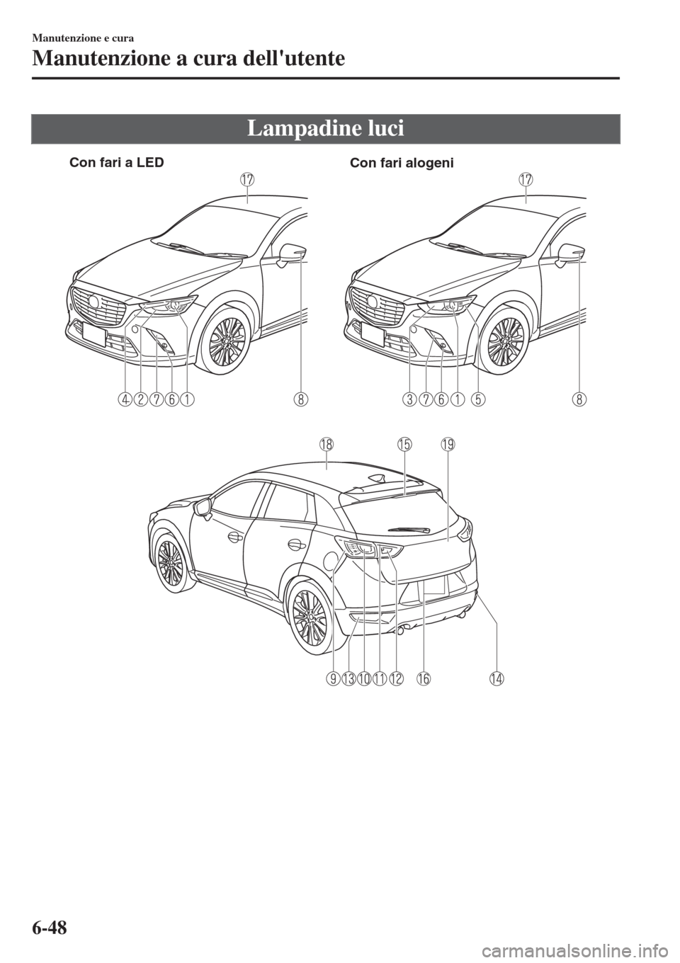 MAZDA MODEL CX-3 2015 Manuale del proprietario (in Italian) Lampadine luci
Con fari a LED
Con fari alogeni
Manutenzione e cura
Manutenzione a cura dellutente
6-48 MAZDA MODEL CX-3 2015 Manuale del proprietario (in Italian) Lampadine luci
Con fari a LED
Con fari alogeni
Manutenzione e cura
Manutenzione a cura dellutente
6-48