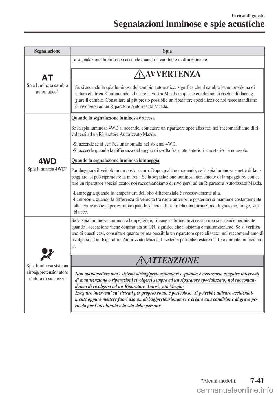 MAZDA MODEL CX-3 2015 Manuale del proprietario (in Italian) SegnalazioneSpia
Spia luminosa cambio
automatico*
La segnalazione luminosa si accende quando il cambio è malfunzionante.
AVVERTENZA
Se si accende la spia luminosa del cambio automatico, significa che MAZDA MODEL CX-3 2015 Manuale del proprietario (in Italian) SegnalazioneSpia
Spia luminosa cambio
automatico*
La segnalazione luminosa si accende quando il cambio è malfunzionante.
AVVERTENZA
Se si accende la spia luminosa del cambio automatico, significa che