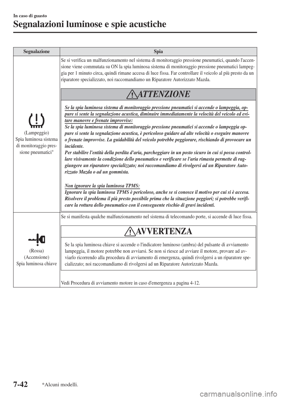 MAZDA MODEL CX-3 2015 Manuale del proprietario (in Italian) SegnalazioneSpia
(Lampeggio)
Spia luminosa sistema
di monitoraggio pres-
sione pneumatici
*
Se si verifica un malfunzionamento nel sistema di monitoraggio pressione pneumatici, quando laccen-
sione v MAZDA MODEL CX-3 2015 Manuale del proprietario (in Italian) SegnalazioneSpia
(Lampeggio)
Spia luminosa sistema
di monitoraggio pres-
sione pneumatici
*
Se si verifica un malfunzionamento nel sistema di monitoraggio pressione pneumatici, quando laccen-
sione v