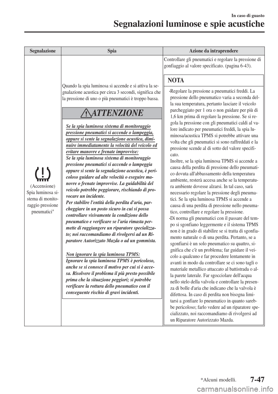 MAZDA MODEL CX-3 2015 Manuale del proprietario (in Italian) SegnalazioneSpiaAzione da intraprendere
(Accensione)
Spia luminosa si-
stema di monito-
raggio pressione
pneumatici
*
Quando la spia luminosa si accende e si attiva la se-
gnalazione acustica per circ MAZDA MODEL CX-3 2015 Manuale del proprietario (in Italian) SegnalazioneSpiaAzione da intraprendere
(Accensione)
Spia luminosa si-
stema di monito-
raggio pressione
pneumatici
*
Quando la spia luminosa si accende e si attiva la se-
gnalazione acustica per circ