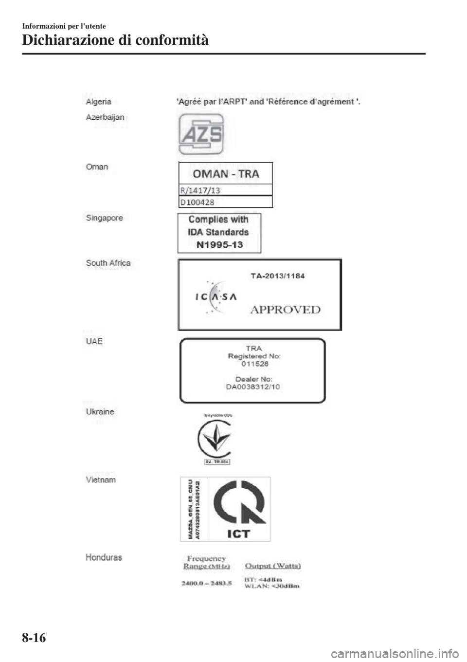 MAZDA MODEL CX-3 2015  Manuale del proprietario (in Italian)  
Informazioni per lutente
Dichiarazione di conformità
8-16 