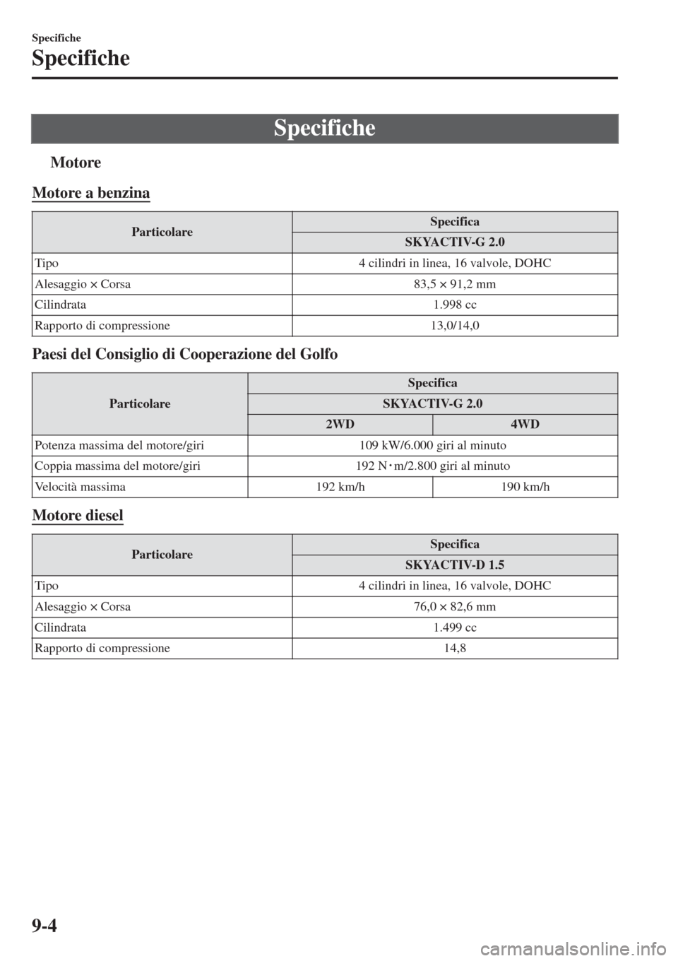 MAZDA MODEL CX-3 2015  Manuale del proprietario (in Italian) Specifiche
tMotore
Motore a benzina
ParticolareSpecifica
SKYACTIV-G 2.0
Tipo 4 cilindri in linea, 16 valvole, DOHC
Alesaggio × Corsa 83,5 × 91,2 mm
Cilindrata 1.998 cc
Rapporto di compressione 13,0/