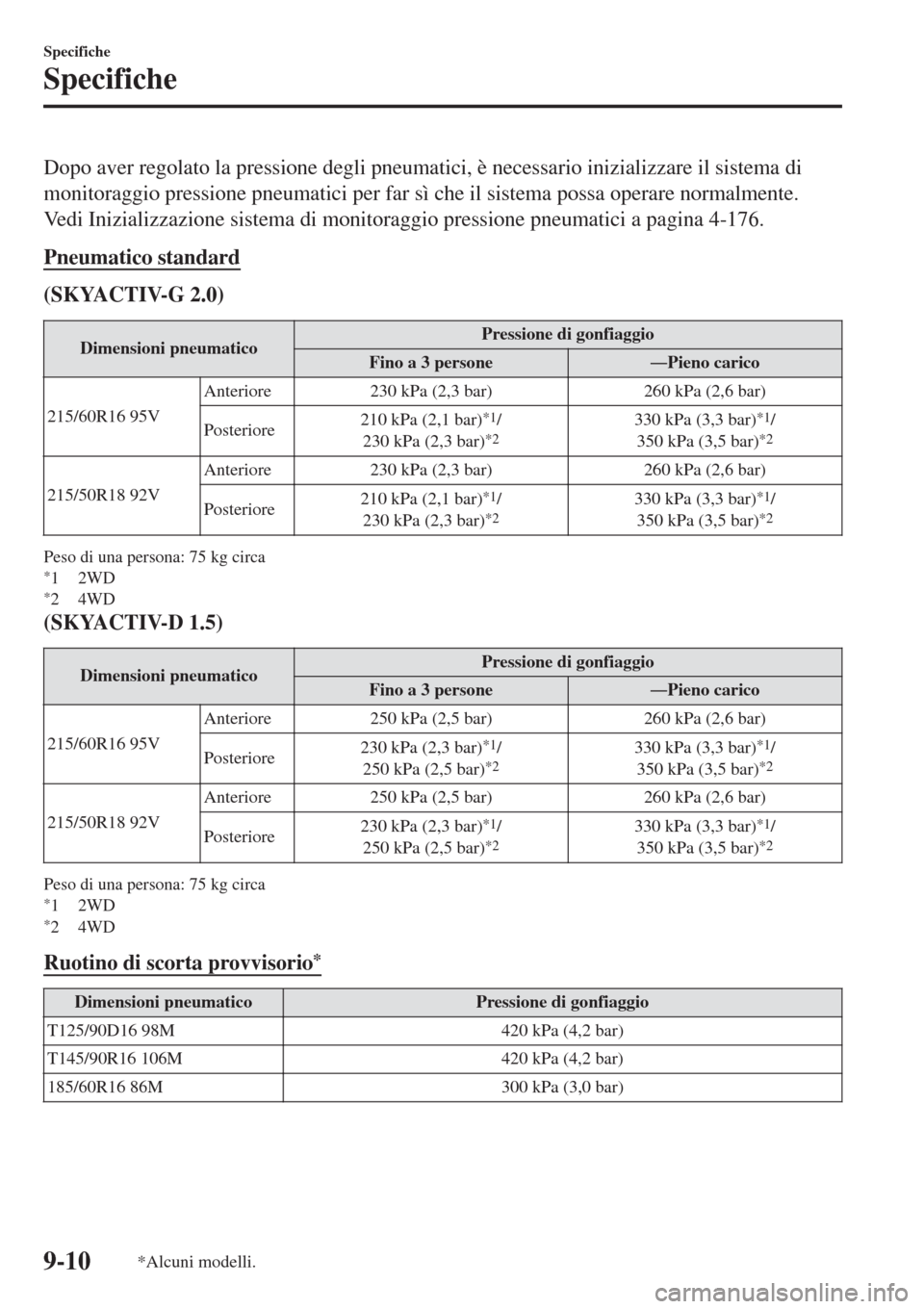 MAZDA MODEL CX-3 2015  Manuale del proprietario (in Italian) Dopo aver regolato la pressione degli pneumatici, è necessario inizializzare il sistema di
monitoraggio pressione pneumatici per far sì che il sistema possa operare normalmente.
Vedi Inizializzazion