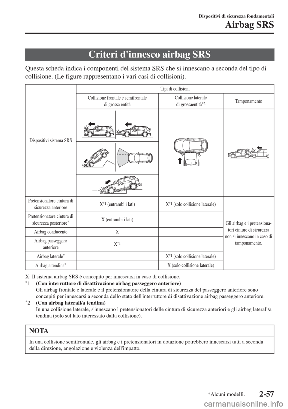 MAZDA MODEL CX-3 2015 Manuale del proprietario (in Italian) Criteri dinnesco airbag SRS
Questa scheda indica i componenti del sistema SRS che si innescano a seconda del tipo di
collisione. (Le figure rappresentano i vari casi di collisioni).
Dispositivi siste MAZDA MODEL CX-3 2015 Manuale del proprietario (in Italian) Criteri dinnesco airbag SRS
Questa scheda indica i componenti del sistema SRS che si innescano a seconda del tipo di
collisione. (Le figure rappresentano i vari casi di collisioni).
Dispositivi siste