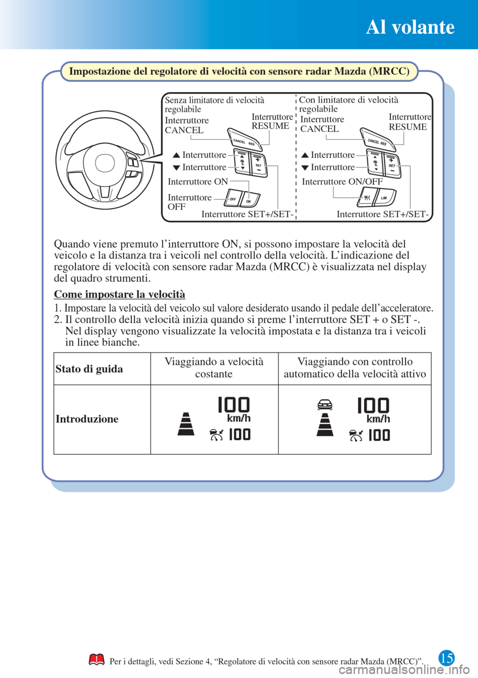 MAZDA MODEL CX-3 2015  Guida Rapida (in Italian) Al volante
15
Interruttore ON/OFF
Interruttore InterruttoreInterruttore
Interruttore
Interruttore SET+/SET- Interruttore SET+/SET-
Senza limitatore di velocità 
regolabile
Interruttore 
RESUME Interr