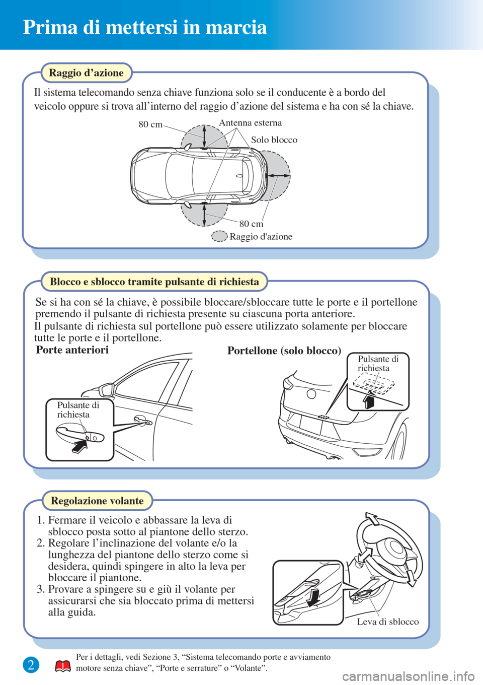MAZDA MODEL CX-3 2015  Guida Rapida (in Italian) Prima di mettersi in marcia
Raggio d’azione
Il sistema telecomando senza chiave funziona solo se il conducente è a bordo del 
veicolo oppure si trova all’interno del raggio d’azione del sistema