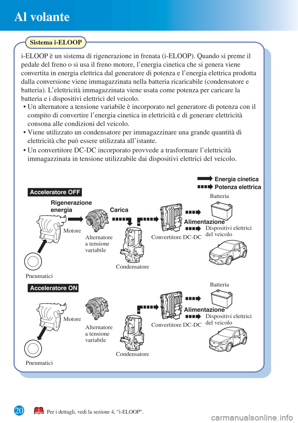 MAZDA MODEL CX-3 2015  Guida Rapida (in Italian) 20
Al volante
Dispositivi elettrici 
del veicolo
Dispositivi elettrici 
del veicolo
Acceleratore OFF
Acceleratore ONRigenerazione 
energia
CaricaBatteria
Batteria Alimentazione
Alimentazione Motore
Al