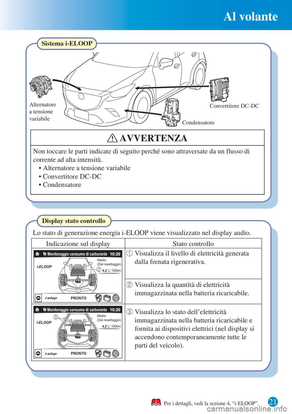 MAZDA MODEL CX-3 2015  Guida Rapida (in Italian) Al volante
21
Alternatore 
a tensione 
variabile
CondensatoreConvertitore DC-DC
i-ELOOP
PRONTOi-stop
Medio 
(Dal resettaggio)
4,2 L/ 100km
Monitoraggio consumo di carburante
i-ELOOP
PRONTOi-stop
Medio