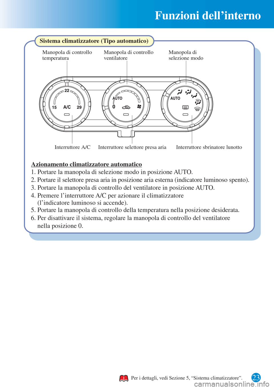 MAZDA MODEL CX-3 2015  Guida Rapida (in Italian) Funzioni dell’interno
23
Manopola di controllo
temperaturaManopola di controllo
ventilatoreManopola di 
selezione modo
Interruttore A/C Interruttore selettore presa aria Interruttore sbrinatore luno