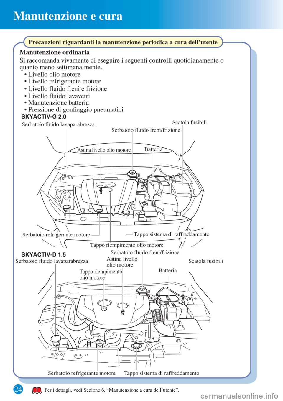 MAZDA MODEL CX-3 2015  Guida Rapida (in Italian) Manutenzione e cura
24
Serbatoio fluido lavaparabrezza
Serbatoio fluido freni/frizione
Astina livello olio motoreBatteria
Scatola fusibili
Serbatoio refrigerante motore
Tappo riempimento olio motore
T