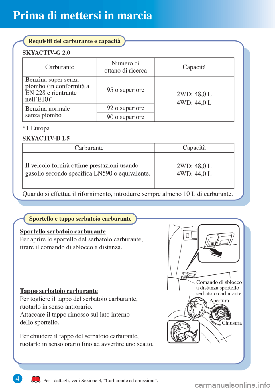 MAZDA MODEL CX-3 2015 Guida Rapida (in Italian) 4
Prima di mettersi in marcia
Apertura
Chiusura
Requisiti del carburante e capacità
Sportello serbatoio carburante
Per aprire lo sportello del serbatoio carburante,
tirare il comando di sblocco a di MAZDA MODEL CX-3 2015 Guida Rapida (in Italian) 4
Prima di mettersi in marcia
Apertura
Chiusura
Requisiti del carburante e capacità
Sportello serbatoio carburante
Per aprire lo sportello del serbatoio carburante,
tirare il comando di sblocco a di
