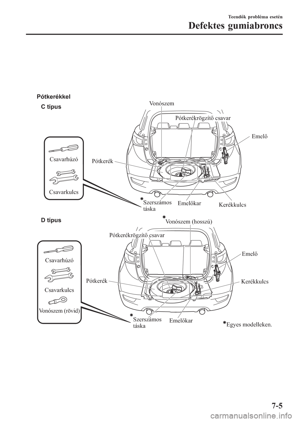 MAZDA MODEL CX-3 2015 Kezelési útmutató (in Hungarian)
C típus
D típus Pótkerékkel
Egyes modelleken. Csavarhúzó
Csavarkulcs
Emelő
Emelőkar
Pótkerékrögzítő csavar
Pótkerék
Vonószem
Kerékkulcs
Emelő
Emelőkar Pótkerék
Kerékkulcs
Pótk MAZDA MODEL CX-3 2015 Kezelési útmutató (in Hungarian)
C típus
D típus Pótkerékkel
Egyes modelleken. Csavarhúzó
Csavarkulcs
Emelő
Emelőkar
Pótkerékrögzítő csavar
Pótkerék
Vonószem
Kerékkulcs
Emelő
Emelőkar Pótkerék
Kerékkulcs
Pótk