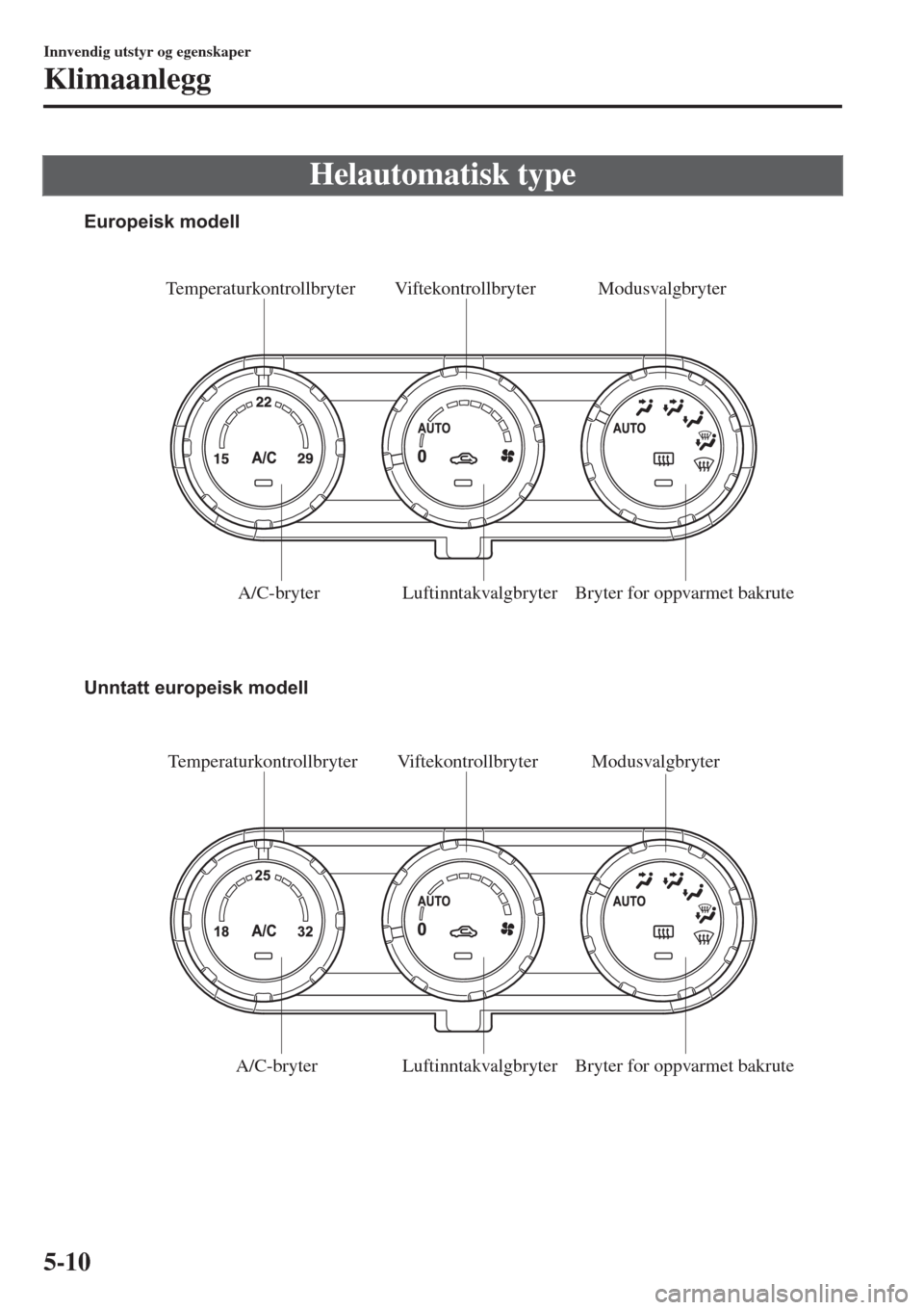 MAZDA MODEL CX-3 2015  Brukerhåndbok (in Norwegian) Helautomatisk type
Temperaturkontrollbryter Viftekontrollbryter Modusvalgbryter
A/C-bryter Luftinntakvalgbryter Bryter for oppvarmet bakrute Europeisk modell
Unntatt europeisk modell
Temperaturkontrol