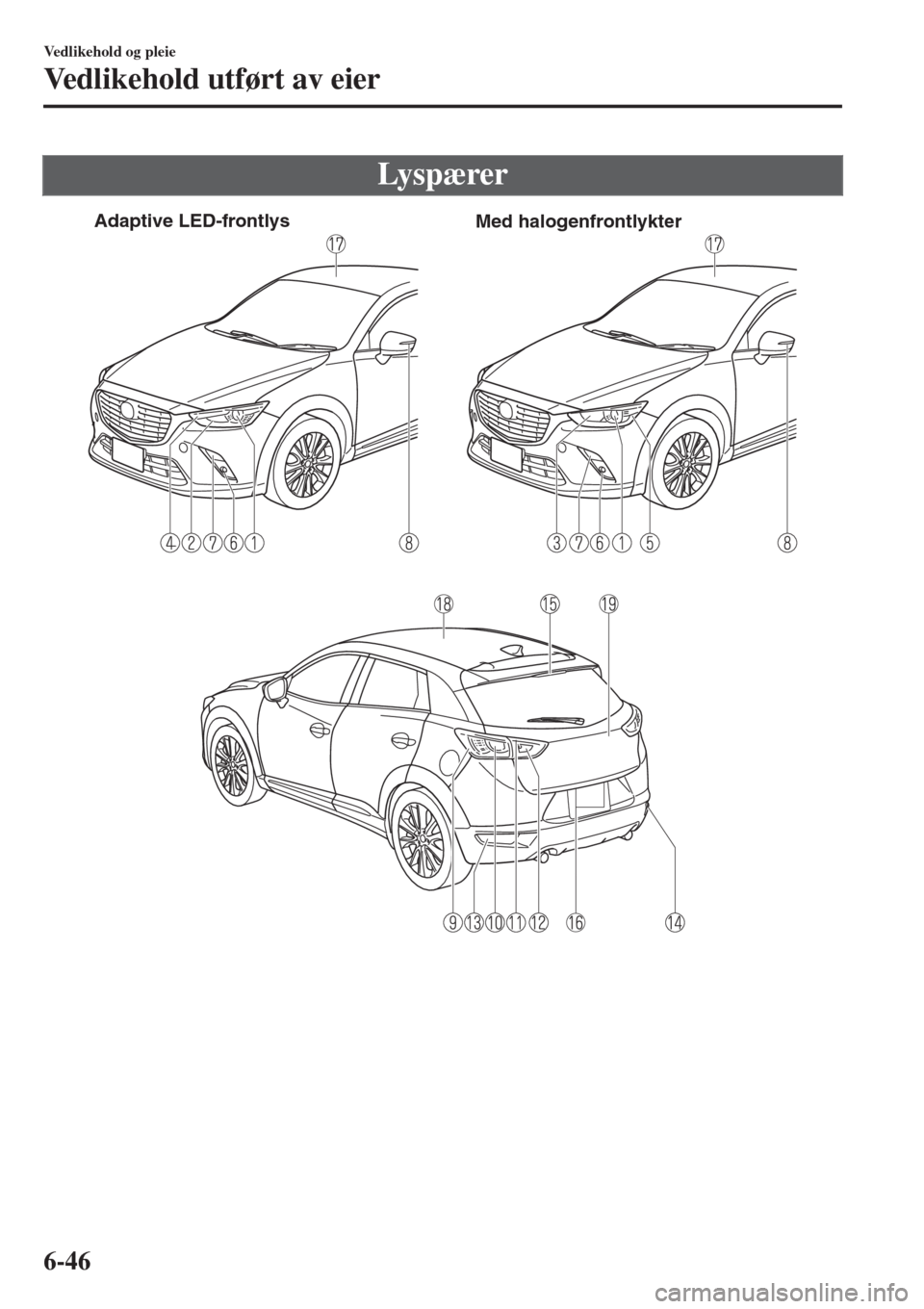 MAZDA MODEL CX-3 2015 Brukerhåndbok (in Norwegian) Ly s p æ re r
Adaptive LED-frontlys
Med halogenfrontlykter
Vedlikehold og pleie
Vedlikehold utført av eier
6-46 MAZDA MODEL CX-3 2015 Brukerhåndbok (in Norwegian) Ly s p æ re r
Adaptive LED-frontlys
Med halogenfrontlykter
Vedlikehold og pleie
Vedlikehold utført av eier
6-46