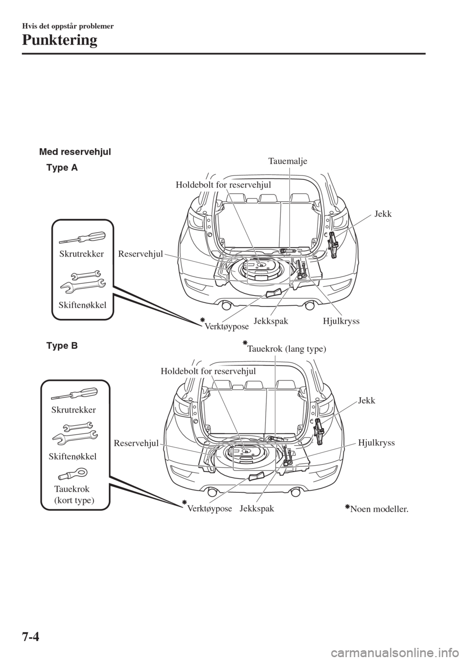 MAZDA MODEL CX-3 2015 Brukerhåndbok (in Norwegian)
Type A
Type B Med reservehjul
Noen modeller. Skrutrekker
Skiftenøkkel
Tauekrok
(kort type)
Verktøypose
Jekk
Jekkspak
Holdebolt for reservehjul
Reservehjul
Tauemalje
Hjulkryss
Jekk
Jekkspak Reserv MAZDA MODEL CX-3 2015 Brukerhåndbok (in Norwegian)
Type A
Type B Med reservehjul
Noen modeller. Skrutrekker
Skiftenøkkel
Tauekrok
(kort type)
Verktøypose
Jekk
Jekkspak
Holdebolt for reservehjul
Reservehjul
Tauemalje
Hjulkryss
Jekk
Jekkspak Reserv