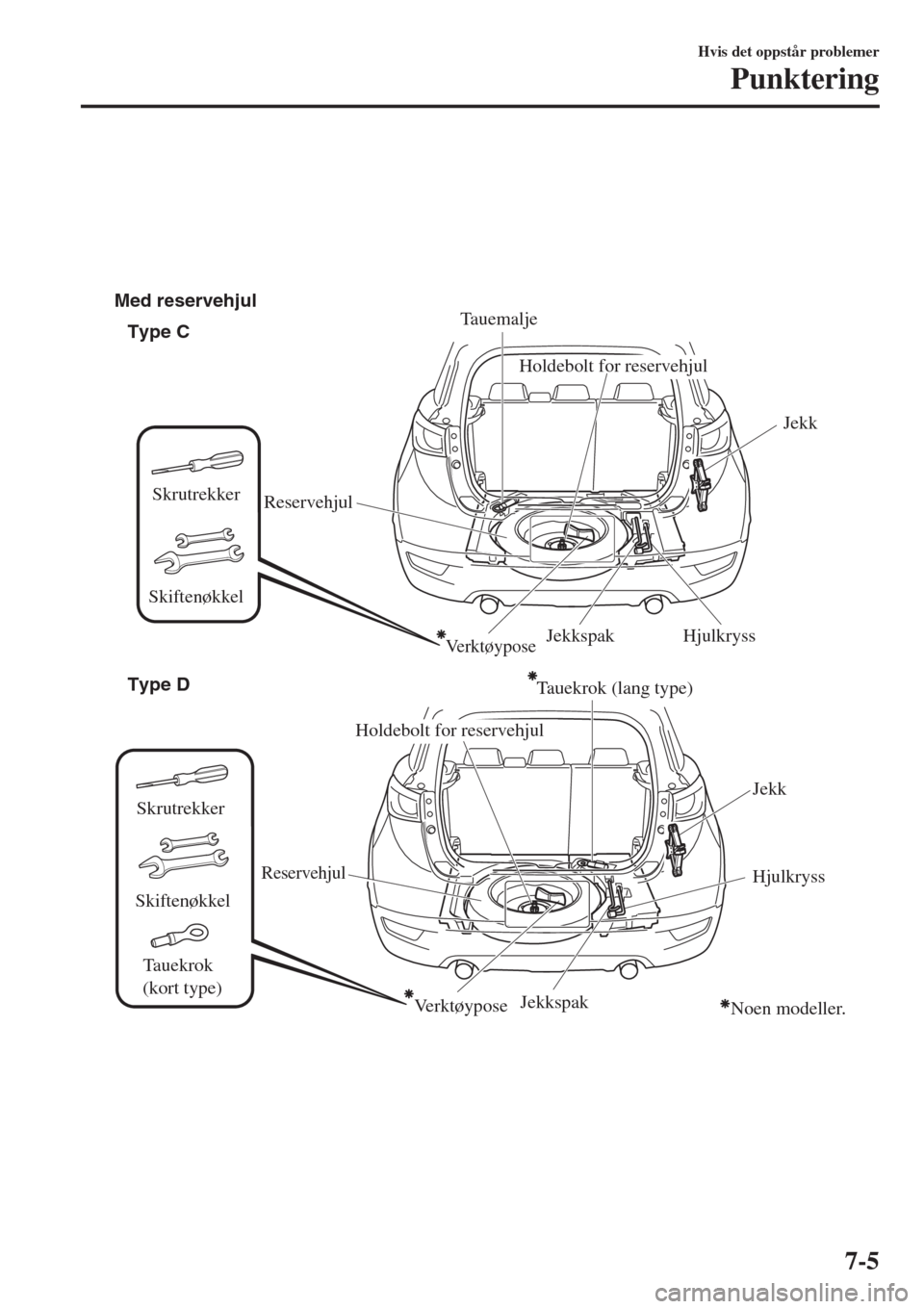 MAZDA MODEL CX-3 2015 Brukerhåndbok (in Norwegian)
Type C
Type D Med reservehjul
Noen modeller. Skrutrekker
Skiftenøkkel
Jekk
Jekkspak
Holdebolt for reservehjul
Reservehjul
Tauemalje
Hjulkryss
Jekk
Jekkspak
ReservehjulHjulkryss
Holdebolt for reserv MAZDA MODEL CX-3 2015 Brukerhåndbok (in Norwegian)
Type C
Type D Med reservehjul
Noen modeller. Skrutrekker
Skiftenøkkel
Jekk
Jekkspak
Holdebolt for reservehjul
Reservehjul
Tauemalje
Hjulkryss
Jekk
Jekkspak
ReservehjulHjulkryss
Holdebolt for reserv