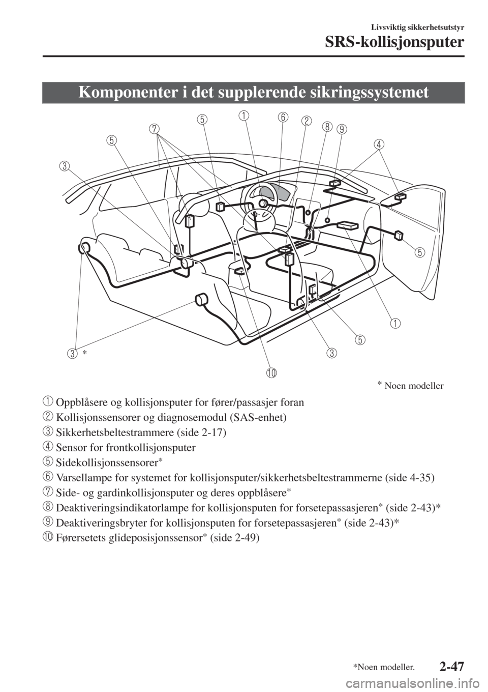 MAZDA MODEL CX-3 2015  Brukerhåndbok (in Norwegian) Komponenter i det supplerende sikringssystemet
*
*
Noen modeller
 Oppblåsere og kollisjonsputer for fører/passasjer foran
 Kollisjonssensorer og diagnosemodul (SAS-enhet)
 Sikkerhetsbeltestrammere (