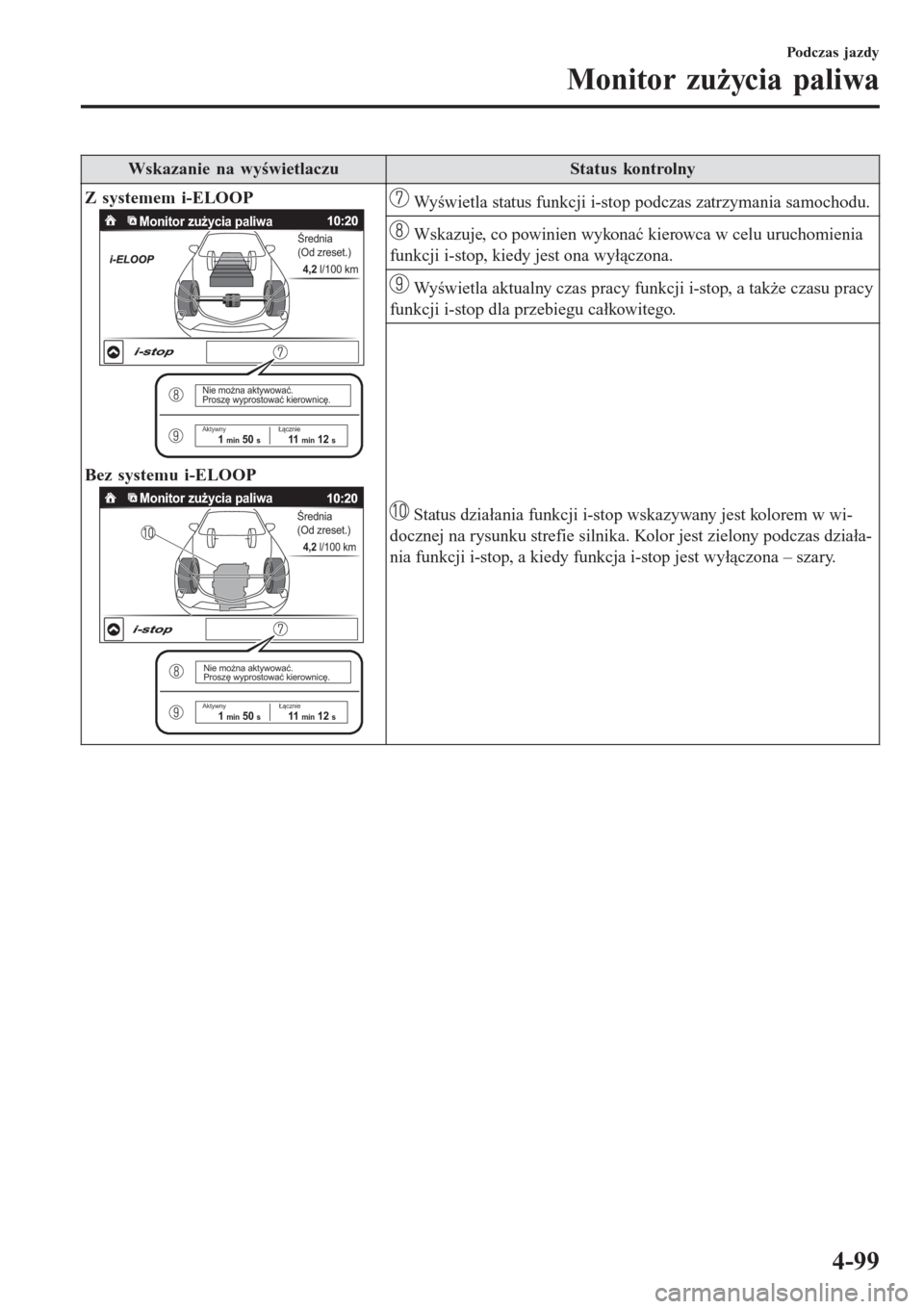 MAZDA MODEL CX-3 2015  Instrukcja Obsługi (in Polish) Wskazanie na wyświetlaczuStatus kontrolny
Z systemem i-ELOOP
4,2 l/100 km
Średnia 
(Od zreset.)Monitor zużycia paliwa
  Łącznie1 min 50 s11  min 12 s
Nie można aktywować.
Proszę wyprostować k