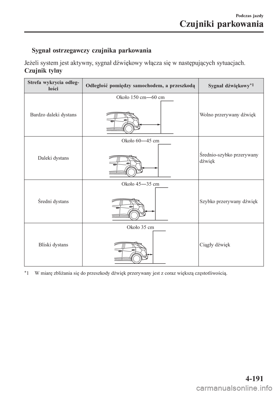 MAZDA MODEL CX-3 2015  Instrukcja Obsługi (in Polish) tSygnał ostrzegawczy czujnika parkowania
Jeżeli system jest aktywny, sygnał dźwiękowy włącza się w następujących sytuacjach.
Czujnik tylny
Strefa wykrycia odleg-
łościOdległość pomiędz