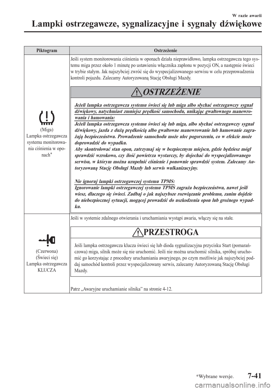 MAZDA MODEL CX-3 2015  Instrukcja Obsługi (in Polish) PiktogramOstrzeżenie
(Miga)
Lampka ostrzegawcza
systemu monitorowa-
nia ciśnienia w opo-
nach
*
Jeśli system monitorowania ciśnienia w oponach działa nieprawidłowo, lampka ostrzegawcza tego sys-