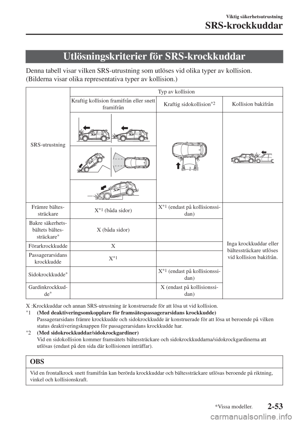 MAZDA MODEL CX-3 2015  Ägarmanual (in Swedish) Utlösningskriterier för SRS-krockkuddar
Denna tabell visar vilken SRS-utrustning som utlöses vid olika typer av kollision.
(Bilderna visar olika representativa typer av kollision.)
SRS-utrustningTy