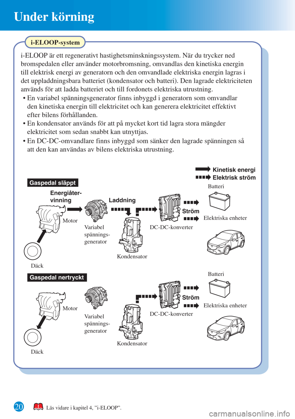 MAZDA MODEL CX-3 2015  Snabbguide (in Swedish) 20
Under körning
Elektriska enheter
Elektriska enheter
Gaspedal släppt
Gaspedal nertrycktEnergiåter-
vinning
LaddningBatteri
Batteri Ström
Ström Motor
Variabel 
spännings-
generator
Variabel 
sp