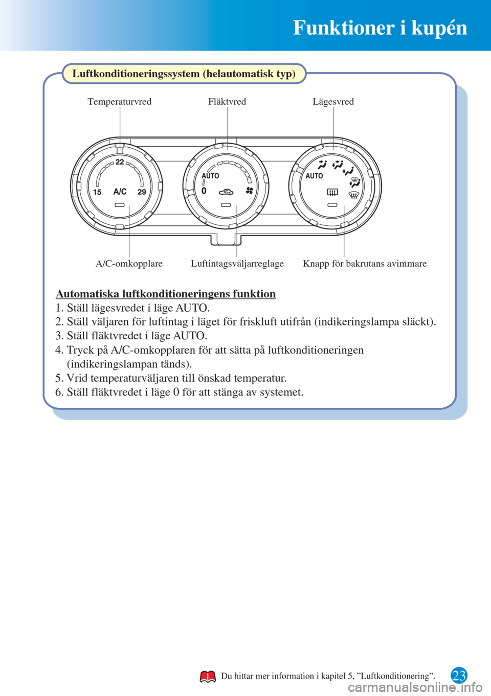 MAZDA MODEL CX-3 2015  Snabbguide (in Swedish) Funktioner i kupén
23
Temperaturvred Fläktvred Lägesvred
A/C-omkopplare Luftintagsväljarreglage Knapp för bakrutans avimmare
Luftkonditioneringssystem (helautomatisk typ)
Automatiska luftkonditio