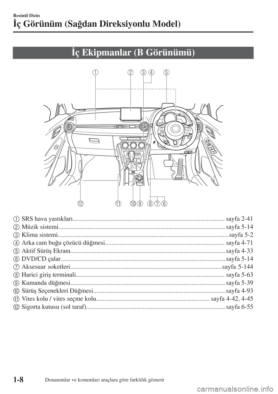 MAZDA MODEL CX-3 2015  Kullanım Kılavuzu (in Turkish) �øç Ekipmanlar (B Görünümü)
1SRS hava yast�Õklar�Õ.............................................................................................. sayfa 2-41
2Müzik sistemi.....................