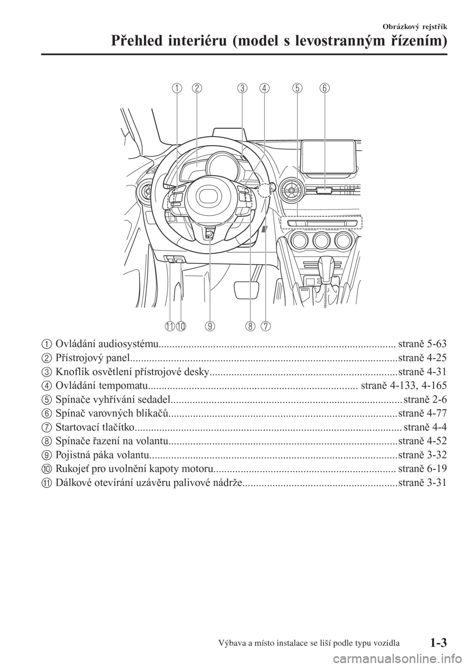 MAZDA MODEL CX-3 2015  Návod k obsluze (in Czech) 1Ovládání audiosystému....................................................................................... straně 5-63
2Přístrojový panel....................................................