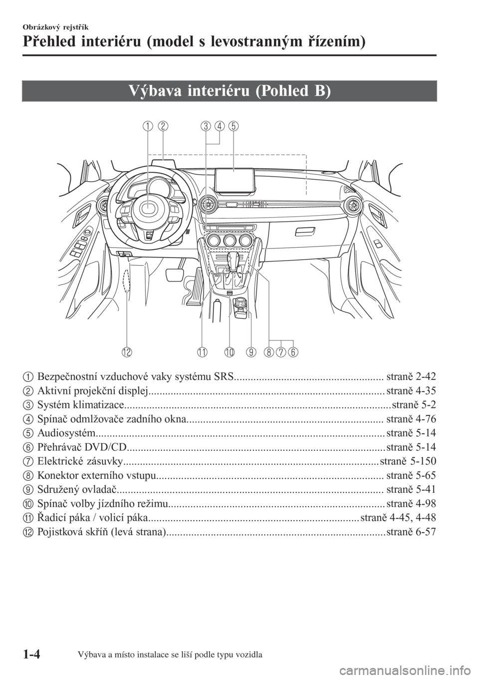 MAZDA MODEL CX-3 2015  Návod k obsluze (in Czech) Výbava interiéru (Pohled B)
1Bezpečnostní vzduchové vaky systému SRS...................................................... straně 2-42
2Aktivní projekční displej.............................