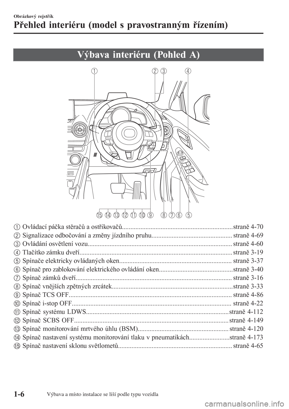 MAZDA MODEL CX-3 2015  Návod k obsluze (in Czech) Výbava interiéru (Pohled A)
1Ovládací páčka stěračů a ostřikovačů.................................................................. straně 4-70
2Signalizace odbočování a změny jízdn�