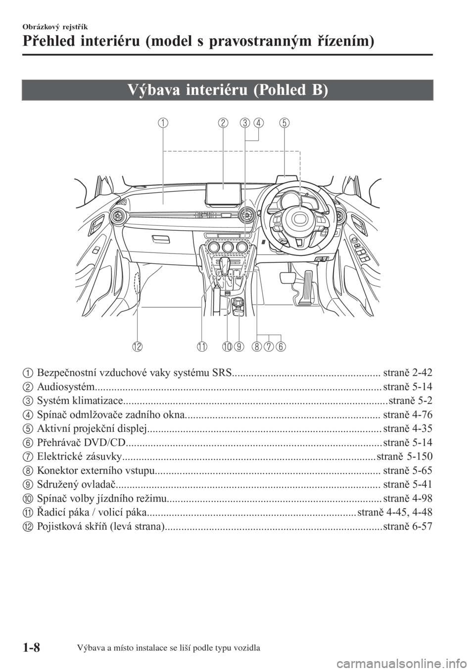 MAZDA MODEL CX-3 2015  Návod k obsluze (in Czech) Výbava interiéru (Pohled B)
1Bezpečnostní vzduchové vaky systému SRS...................................................... straně 2-42
2Audiosystém.............................................