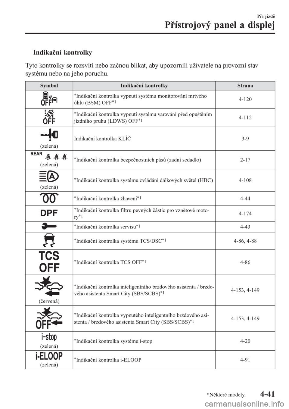 MAZDA MODEL CX-3 2015  Návod k obsluze (in Czech) tIndikační kontrolky
Tyto kontrolky se rozsvítí nebo začnou blikat, aby upozornili uživatele na provozní stav
systému nebo na jeho poruchu.
SymbolIndikační kontrolkyStrana
*Indikační kontr