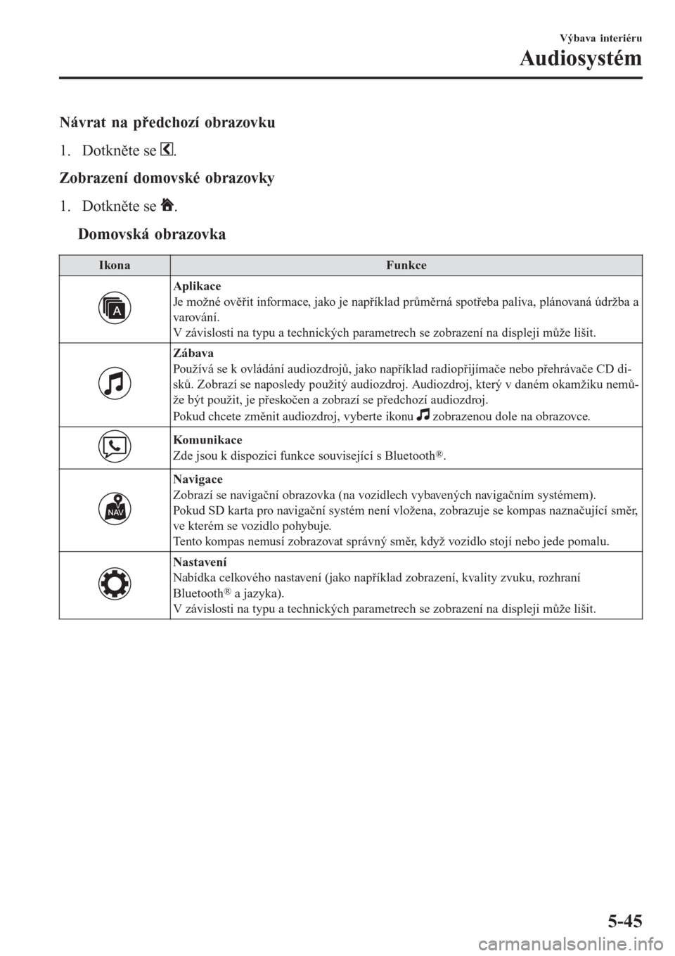 MAZDA MODEL CX-3 2015  Návod k obsluze (in Czech) Návrat na předchozí obrazovku
1. Dotkněte se 
.
Zobrazení domovské obrazovky
1. Dotkněte se 
.
ttDomovská obrazovka
IkonaFunkce
Aplikace
Je možné ověřit informace, jako je například prů