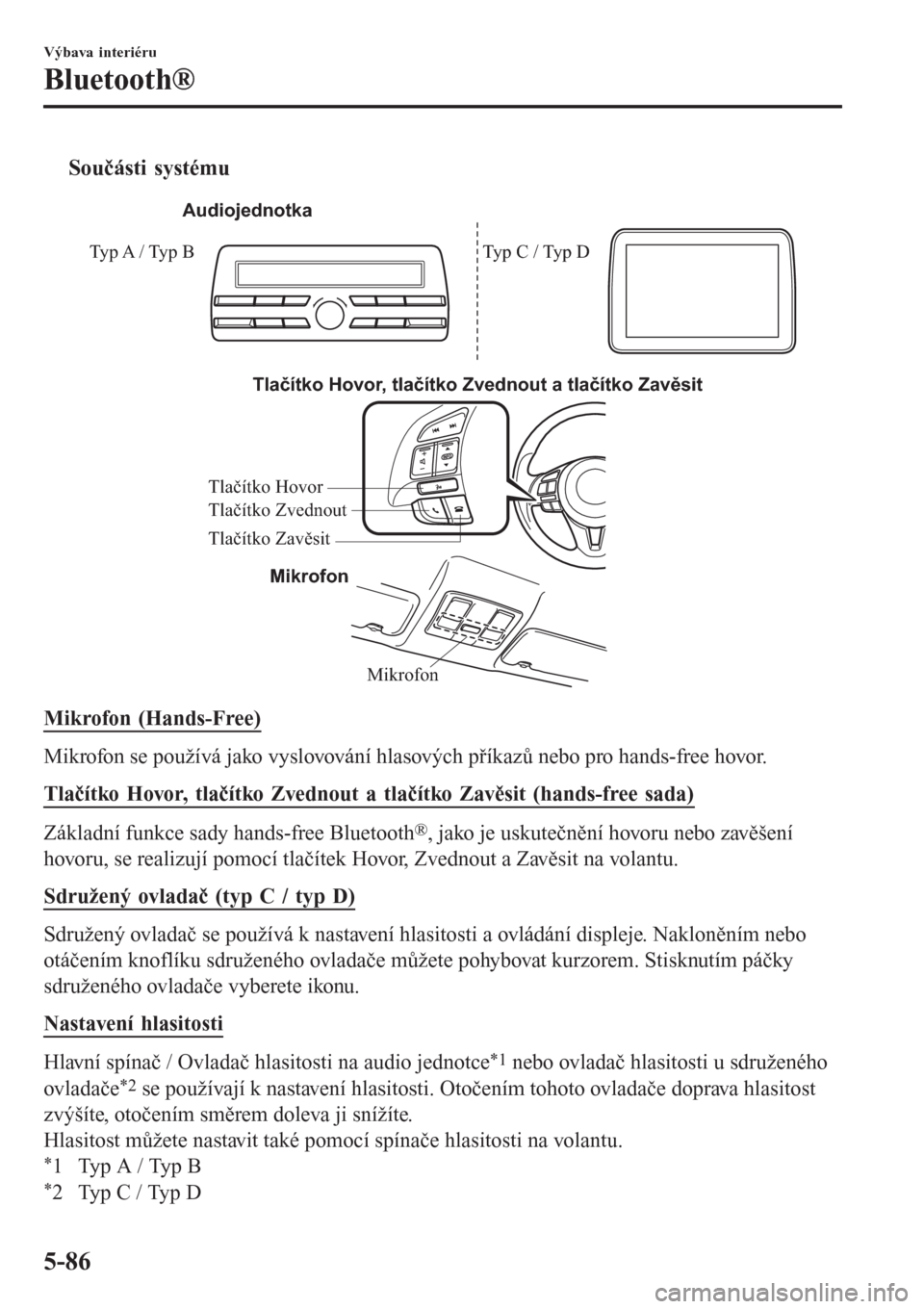 MAZDA MODEL CX-3 2015  Návod k obsluze (in Czech) tSoučásti systému
Mikrofon Tlačítko Hovor, tlačítko Zvednout a tlačítko Zavěsit
Mikrofon Tlačítko Hovor
Tlačítko Zavěsit Tlačítko Zvednout
Audiojednotka
Typ A / Typ B Typ C / Typ D
Mi