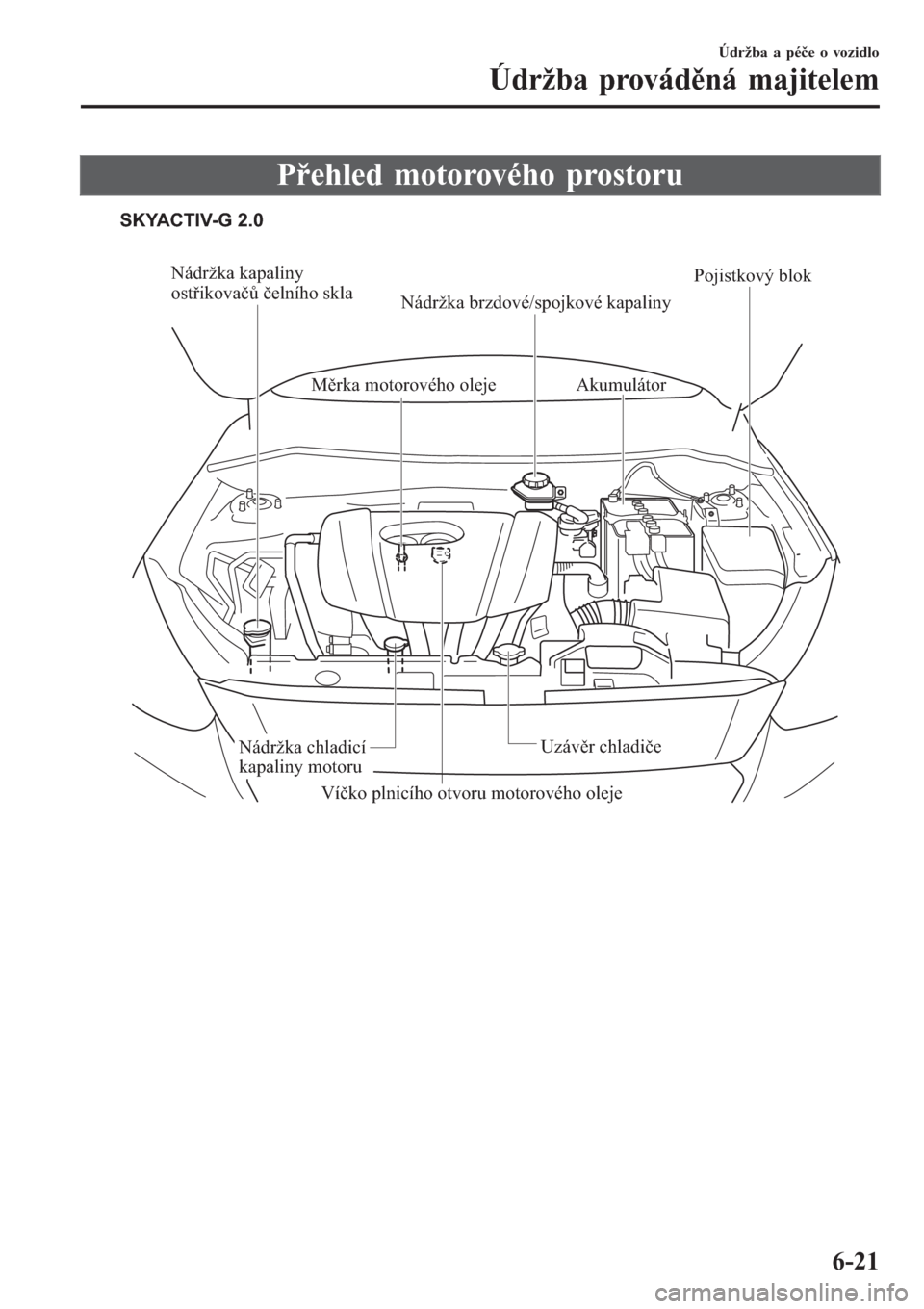 MAZDA MODEL CX-3 2015  Návod k obsluze (in Czech) Přehled motorového prostoru
SKYACTIV-G 2.0
Nádržka kapaliny 
ostřikovačů čelního skla
Nádržka brzdové/spojkové kapaliny
Měrka motorového olejeAkumulátor
Pojistkový blok
Uzávěr chlad