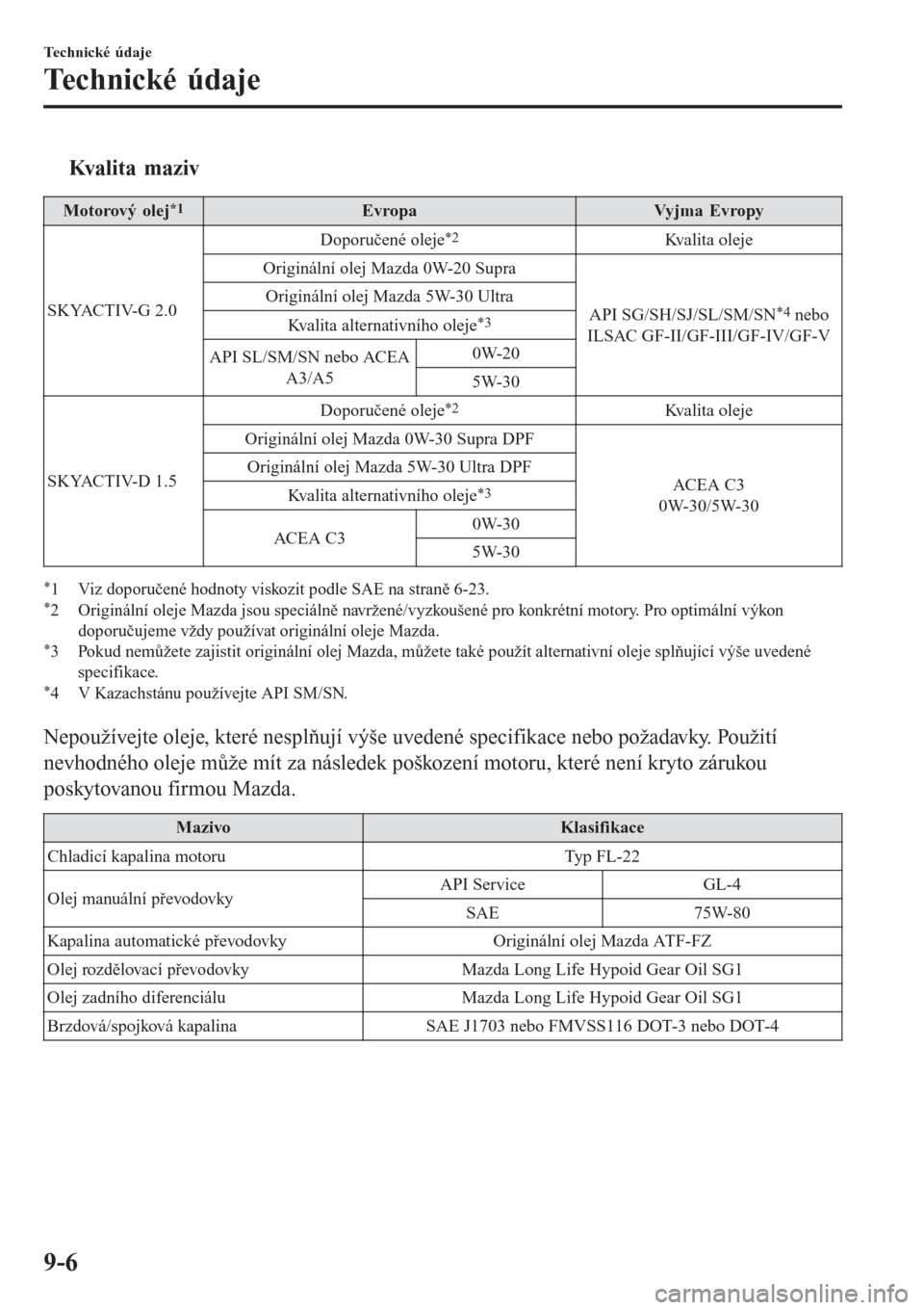 MAZDA MODEL CX-3 2015  Návod k obsluze (in Czech) tKvalita maziv
Motorový olej*1EvropaVy j m a  E v ro p y
SKYACTIV-G 2.0Doporučené oleje
*2Kvalita oleje
Originální olej Mazda 0W-20 Supra
API SG/SH/SJ/SL/SM/SN
*4 nebo
ILSAC GF-II/GF-III/GF-IV/GF