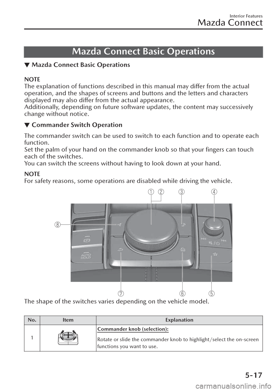 MAZDA MODEL CX-30 2019  Owners Manual (in English) Mazda Connect Basic Operations
▼Mazda Connect Basic Operations
NOTE
The explanation of functions described in this manual may differ from the actual
operation, and the shapes of screens and buttons 