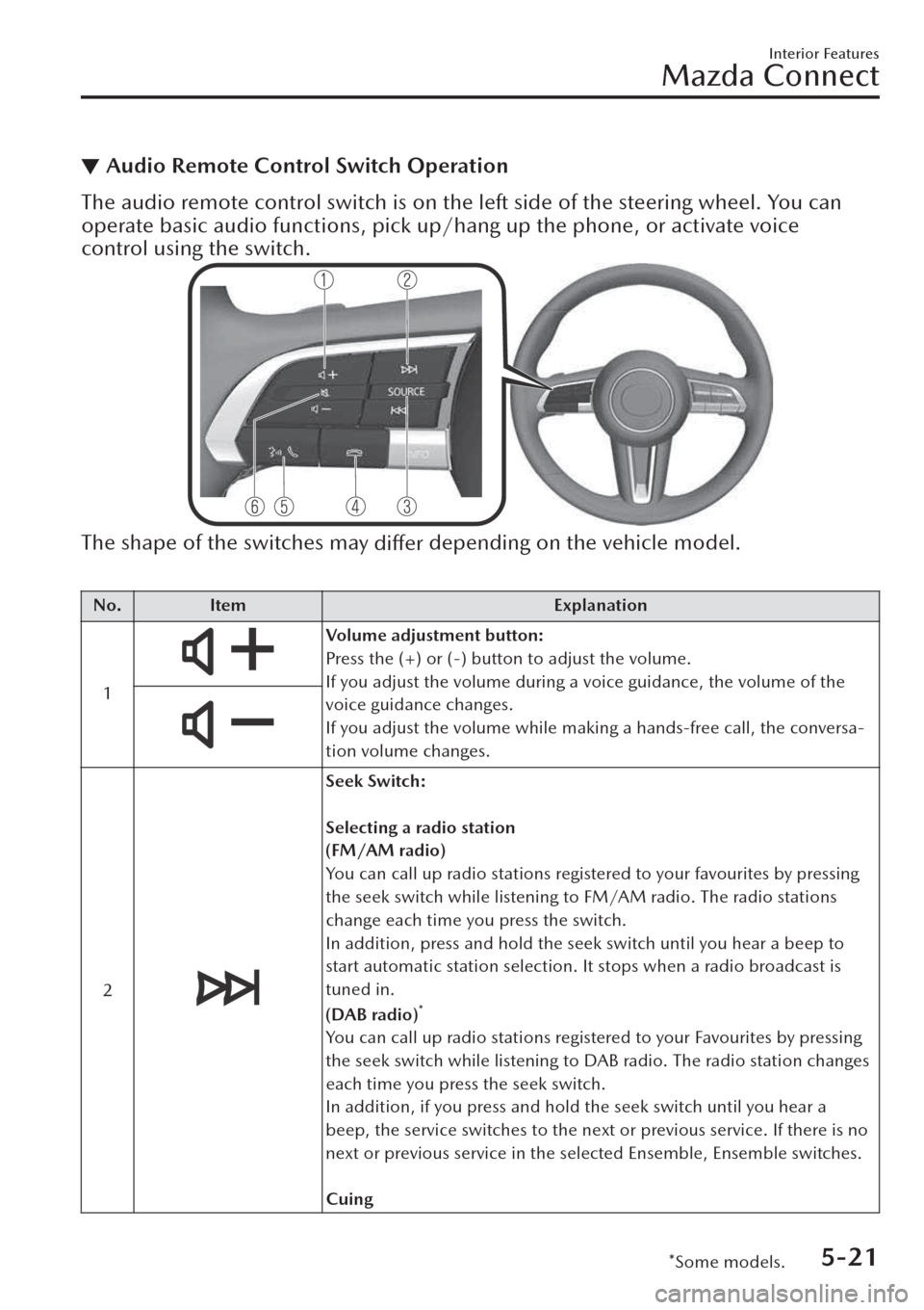 MAZDA MODEL CX-30 2019  Owners Manual (in English) ▼Audio Remote Control Switch Operation
The audio remote control switch is on the left side of the steering wheel. You can
operate basic audio functions, pick up/hang up the phone, or activate voice
