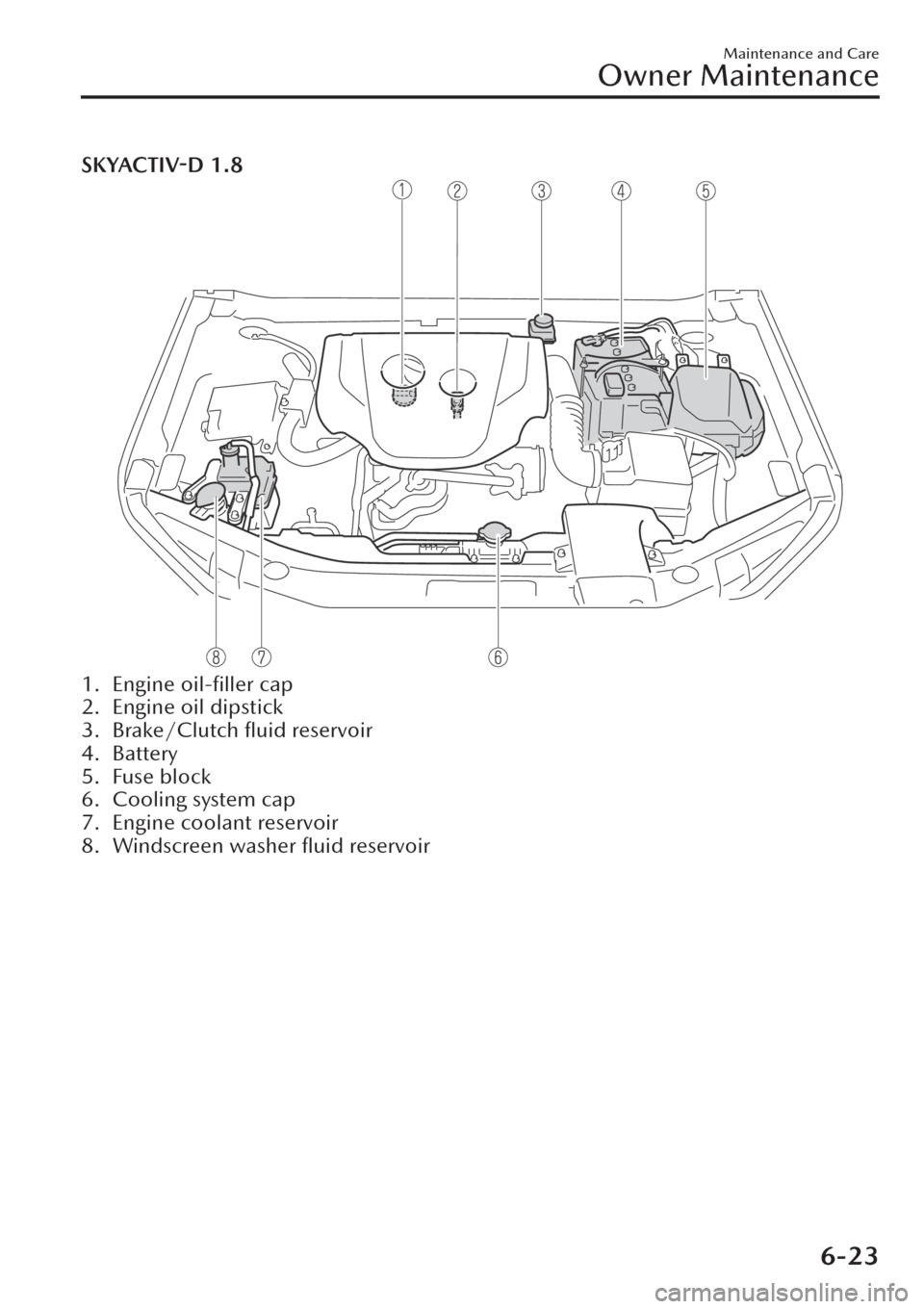 MAZDA MODEL CX-30 2019  Owners Manual (in English) SKYACTIV-D 1.8
1. Engine oil-ﬁller cap
2. Engine oil dipstick
3. Brake/Clutch ﬂuid reservoir
4. Battery
5. Fuse block
6. Cooling system cap
7. Engine coolant reservoir
8. Windscreen washer ﬂuid 