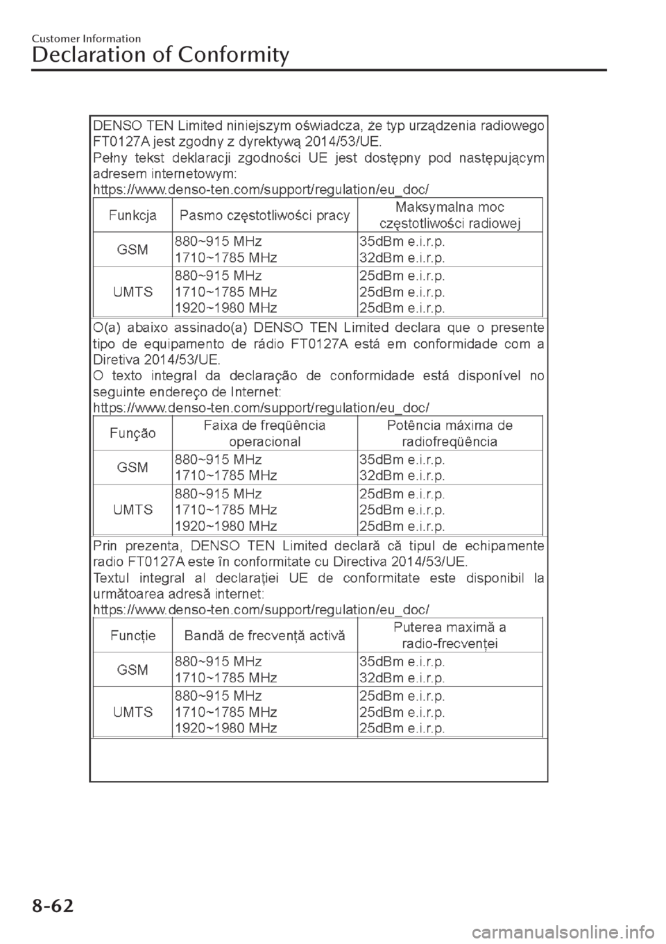MAZDA MODEL CX-30 2019  Owners Manual (in English) Customer Information
Declaration of Conformity
8-62 